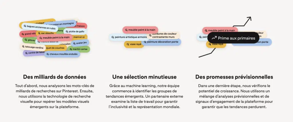 Explication du processus derrière Pinterest Predicts.