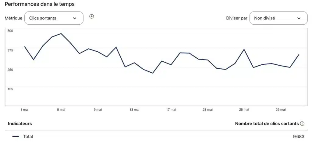 trafic venant de Pinterest