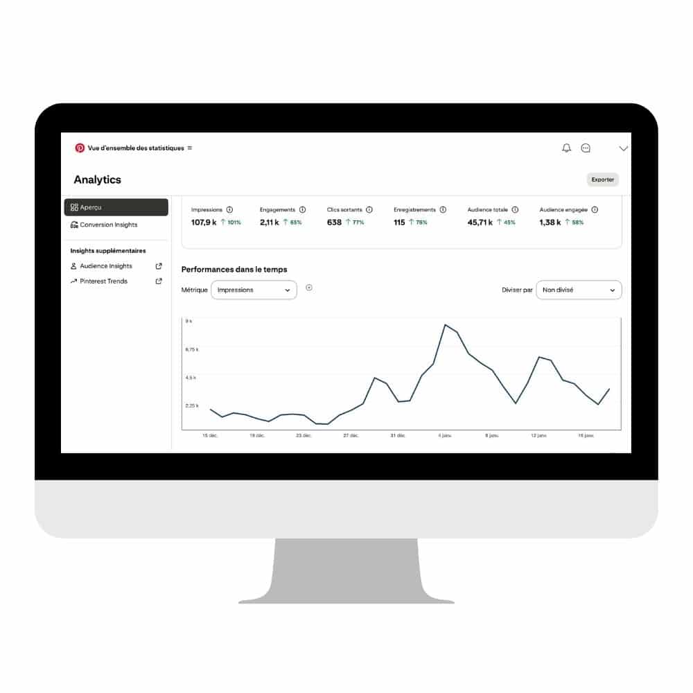 résultats Pinterest manager