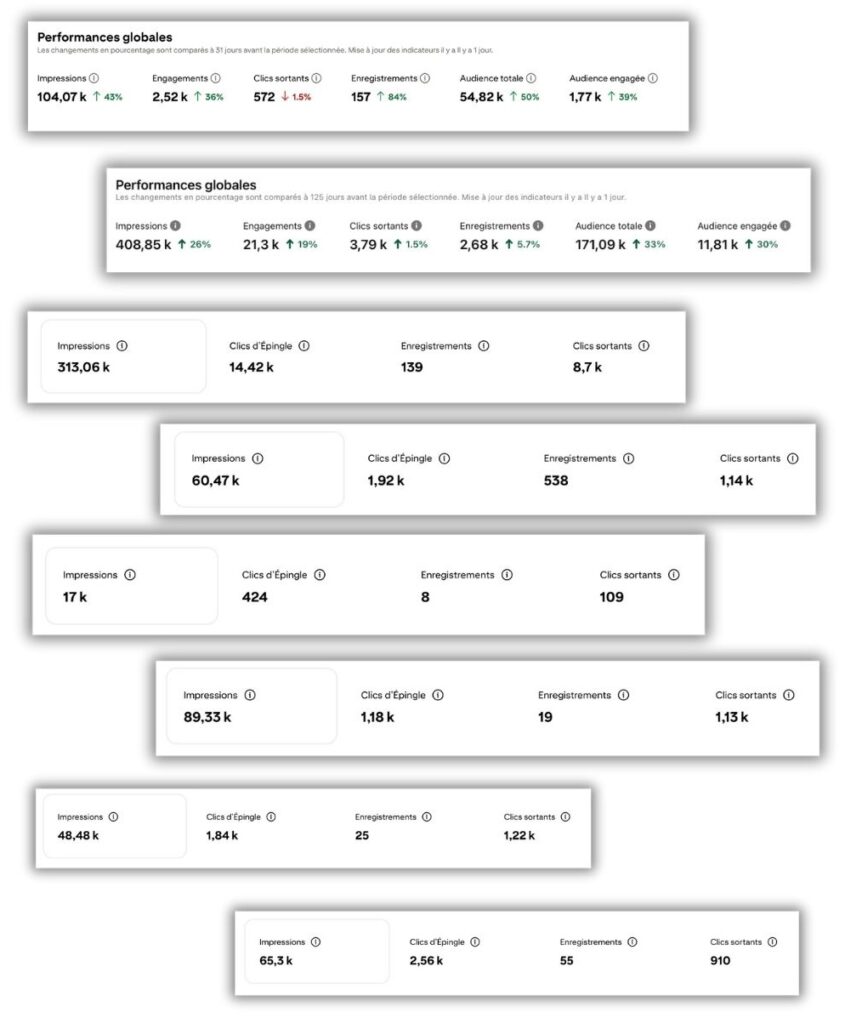 résultats Pinterest manager freelance